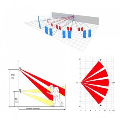 Sensore da esterno volumetrico doppio infrarosso universale