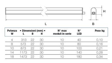 Plafoniera a Led sottopensile prolungabile con interruttore - luce naturale