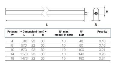 LED sottopensile L 573 mm